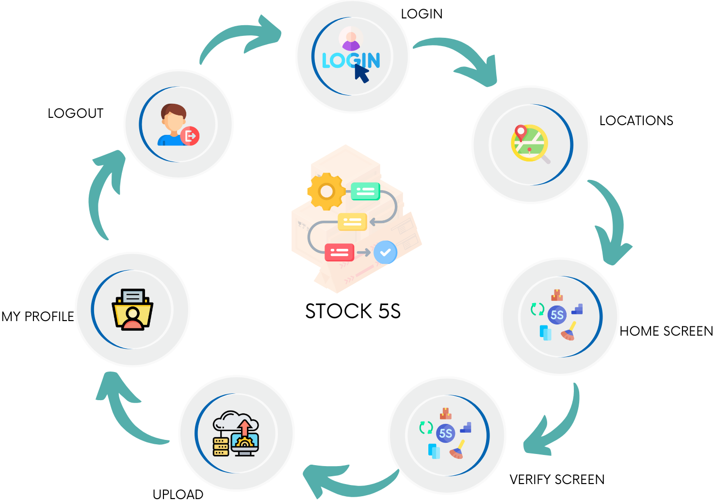 Flow of application